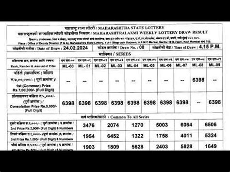 Maharashtra Laxmi Weekly Lottery Results 29.6.24 .